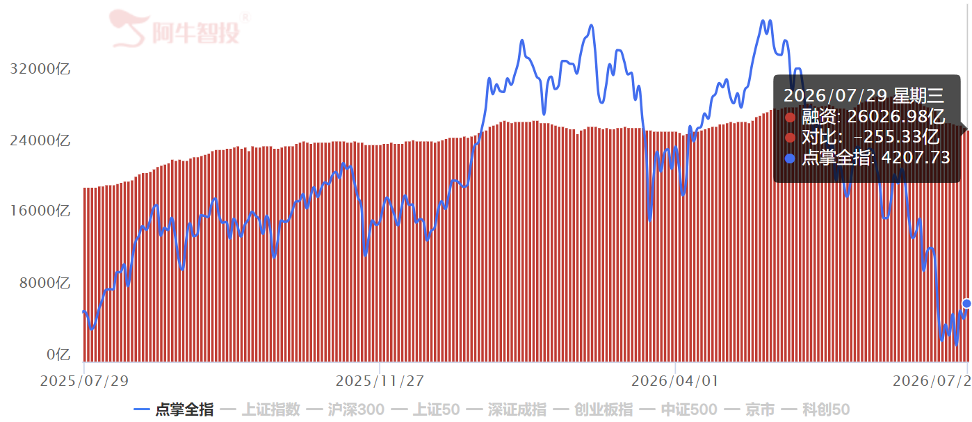 保持乐观 保持乐观
