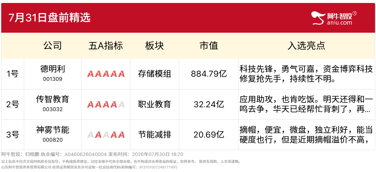 7月31日盘前精选