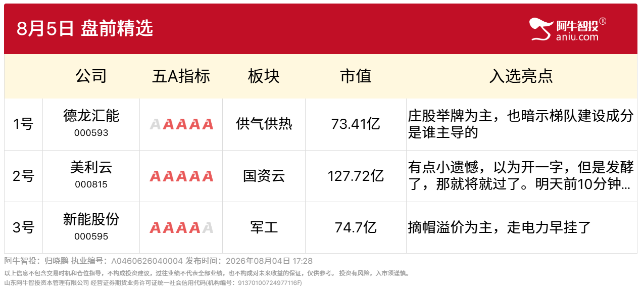 8月5日盘前精选