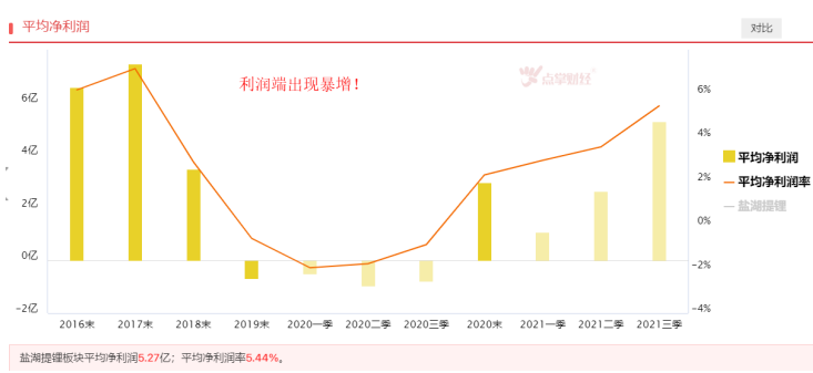 碳酸锂价格持续强势，盐湖提锂机会来了吗？