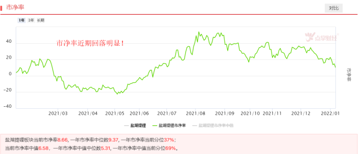 碳酸锂价格持续强势，盐湖提锂机会来了吗？