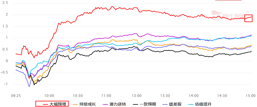 指数缩量“反弹”   此位置寓意何为？