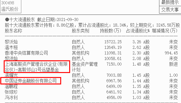 养殖行业困境反转