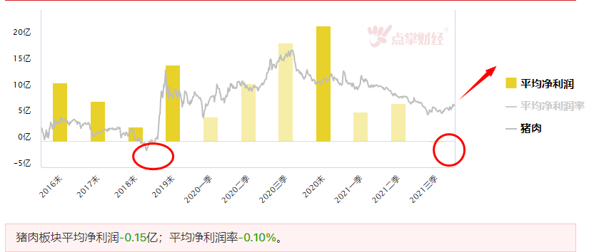 养殖行业困境反转