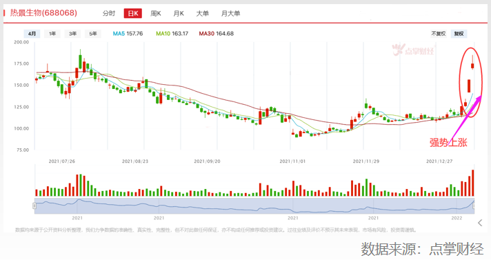 惊，抗疫概念成为市场反弹先锋，快上车？