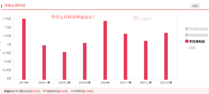 政策利好频出，婴童概念有望走上风口！