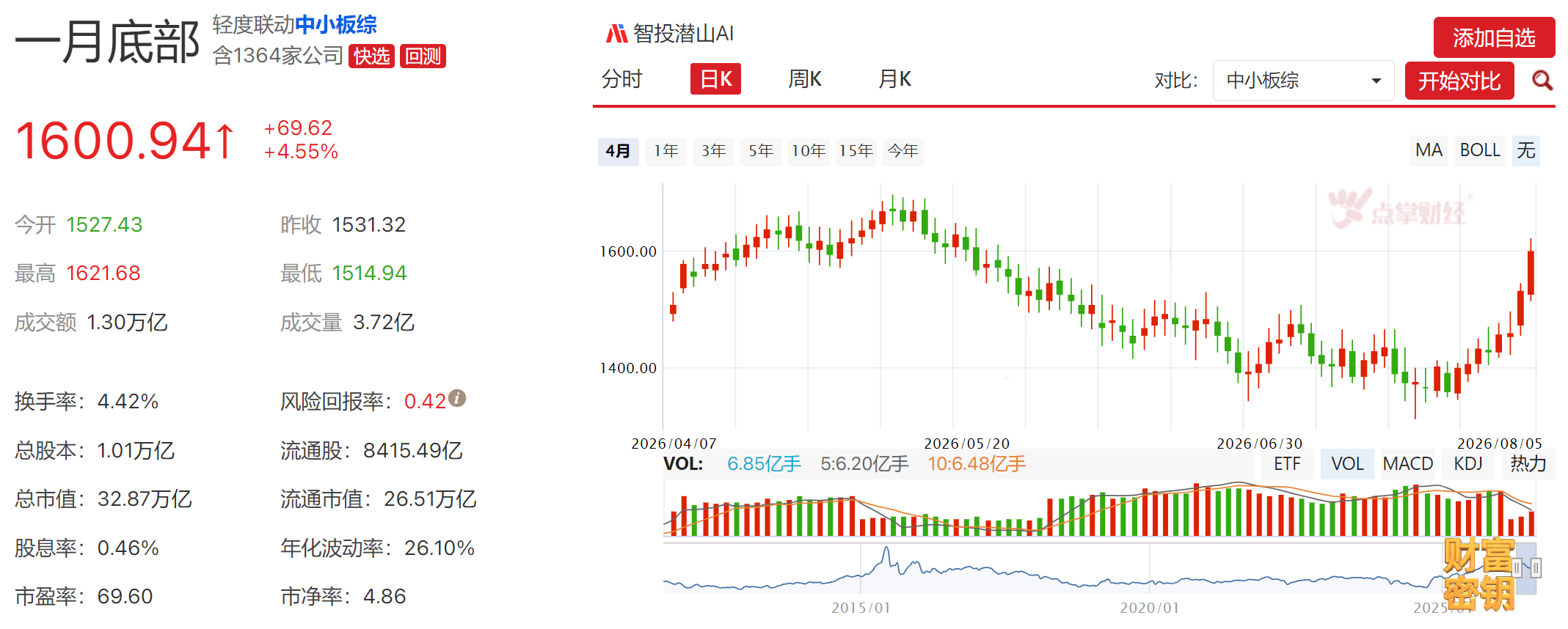 阿牛智投:如何把握A股的黄金坑? 阿牛智投:如何把握A股的黄金坑?