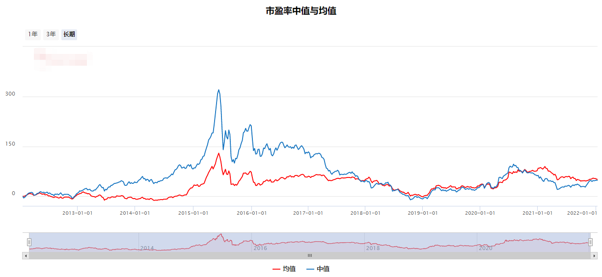 两张图告诉你A股身处何处，风险多大