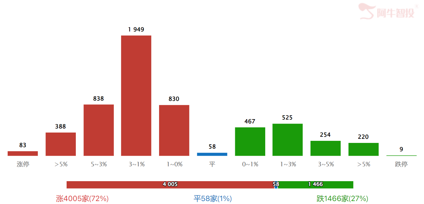别被指数带偏 别被指数带偏