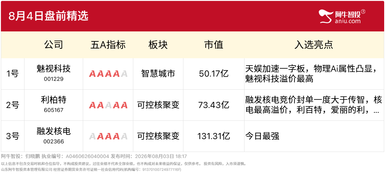 8月4日盘前精选