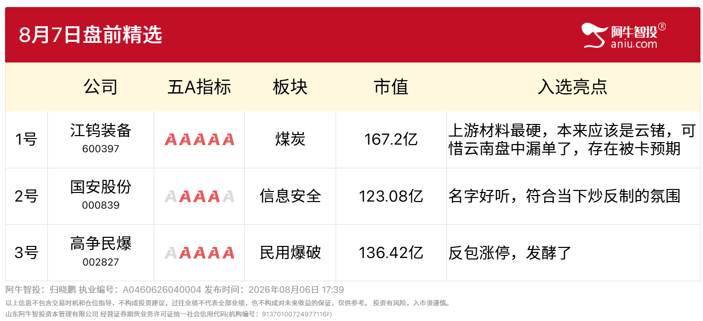 8月7日盘前精选