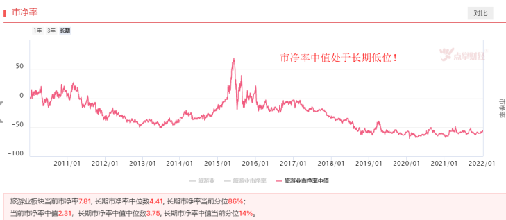 春节将至，旅游板块能迎来困境反转吗？