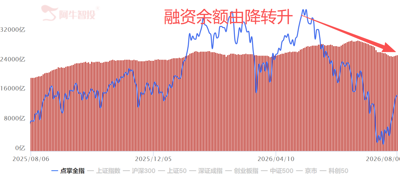 美好如约而至
