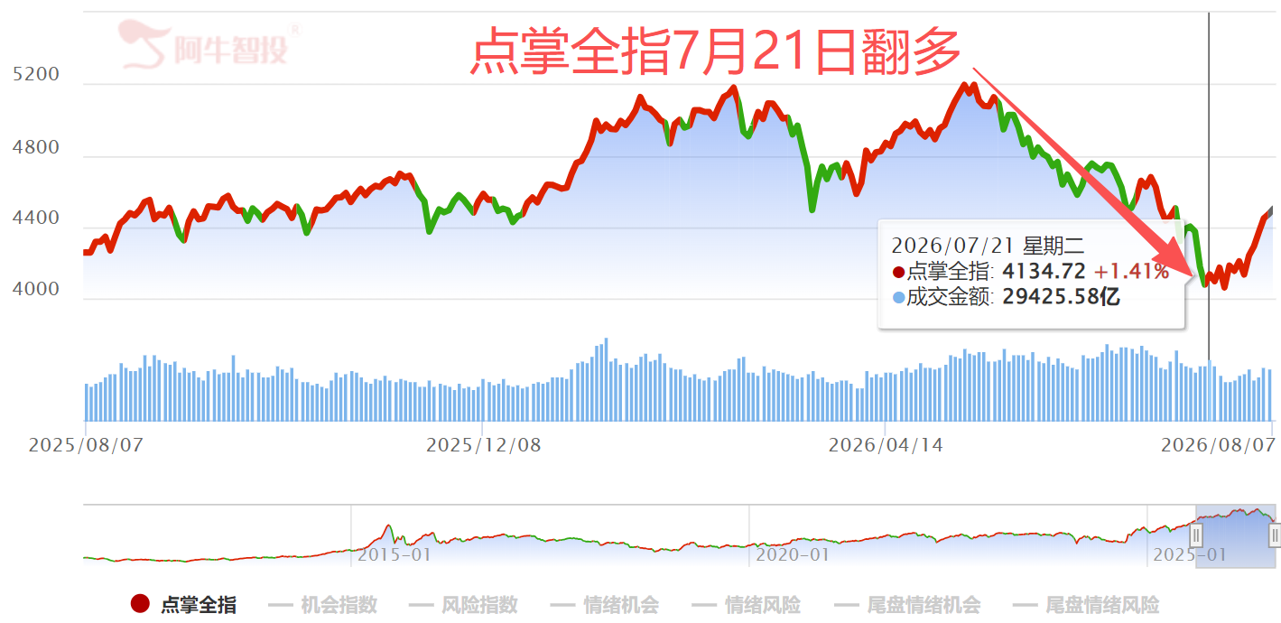 美好如约而至