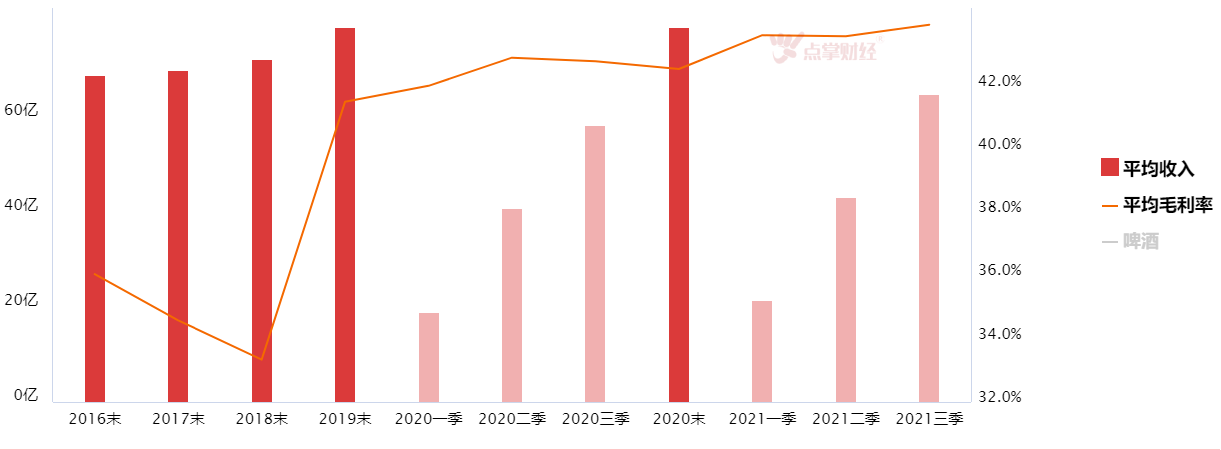 继续关注低估值和边际改善的板块