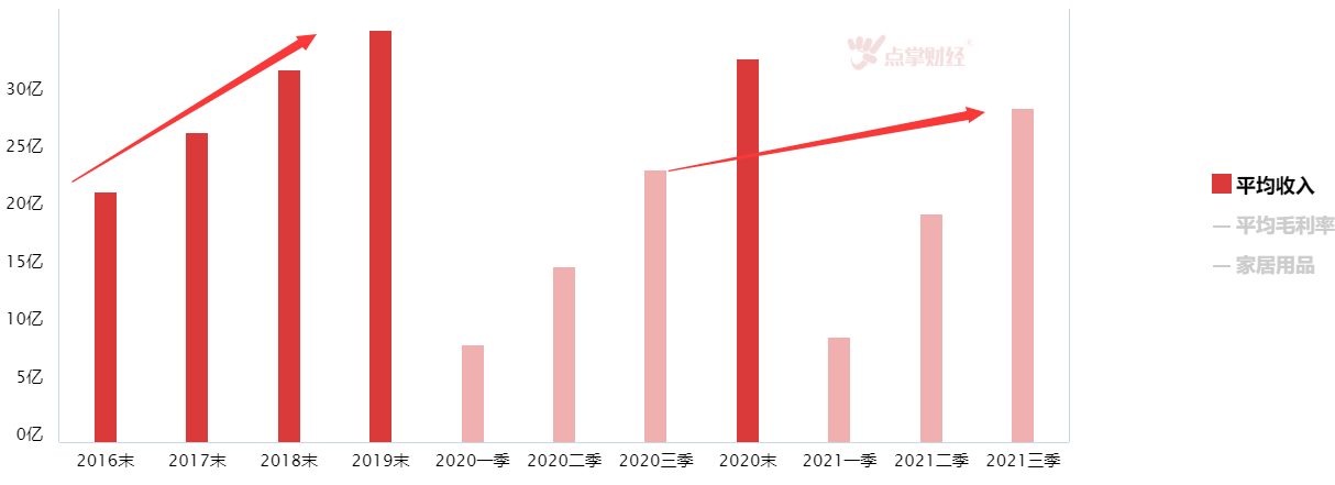 继续关注低估值和边际改善的板块