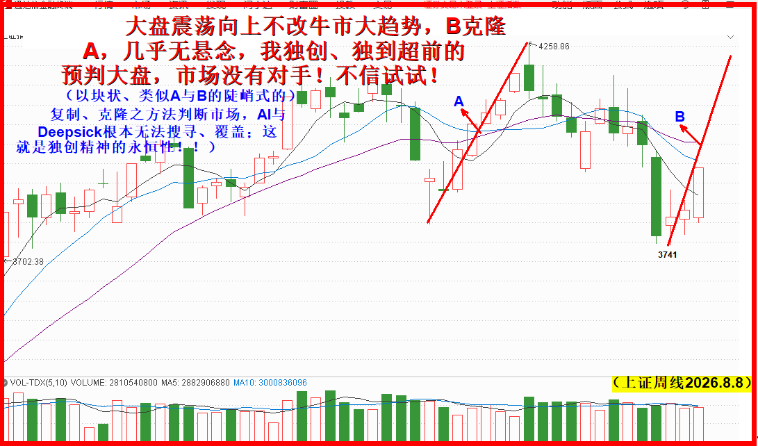 B隆克A,控盘获利轻松自如无悬念! B隆克A,控盘获利轻松自如无悬念!
