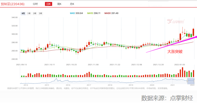 预制菜万亿级新风口，年夜饭行情来了？