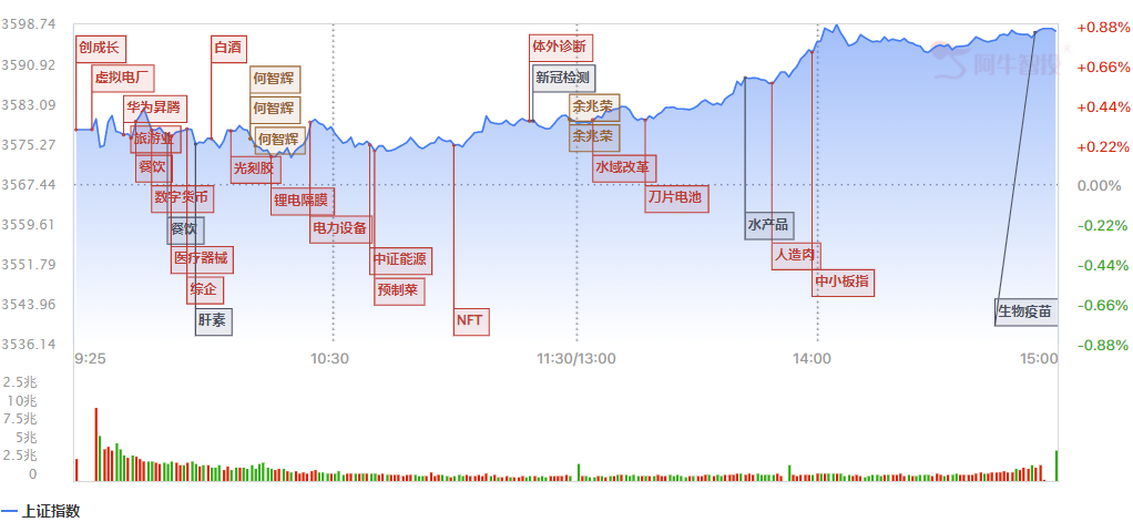 大盘出现见底信号 新能源再回多头