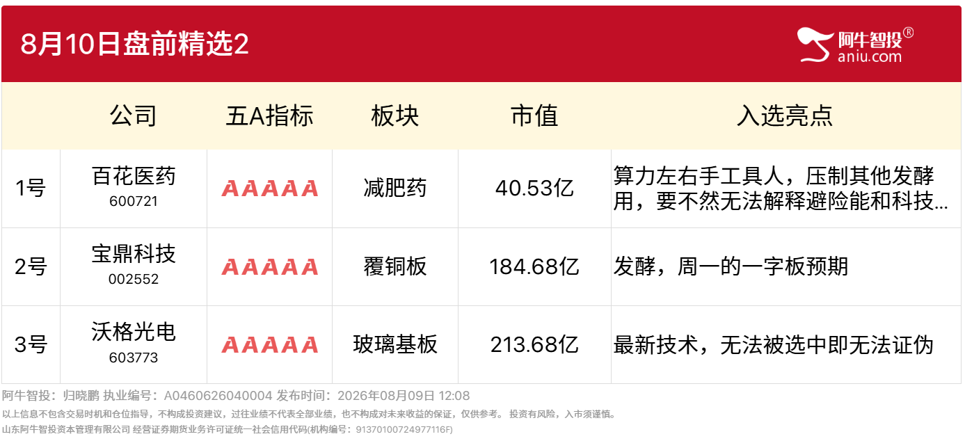 8月10日盘前精选