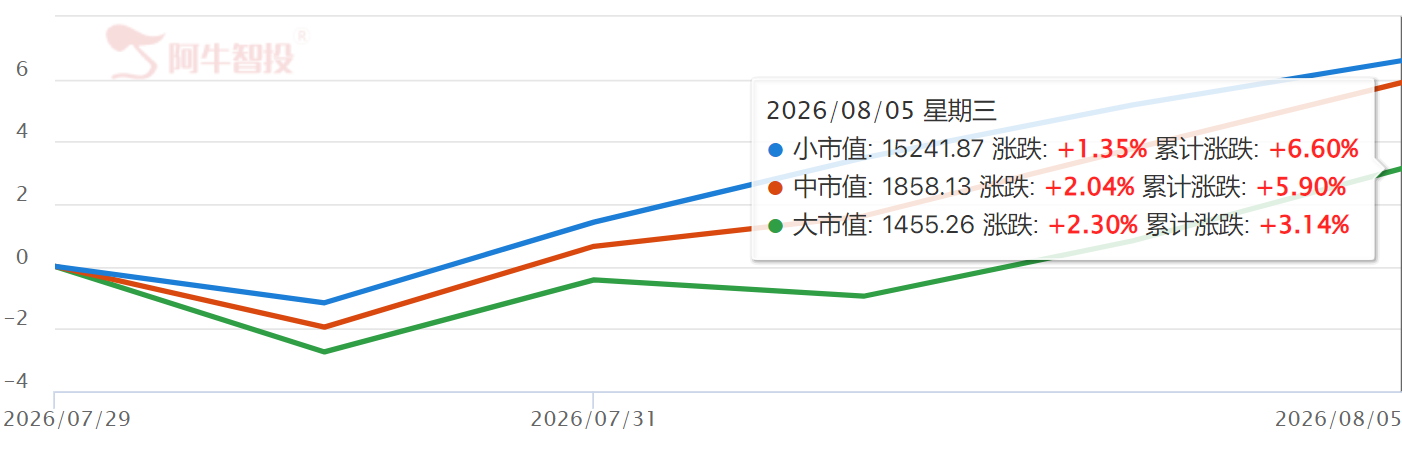 珍惜打折机会 珍惜打折机会