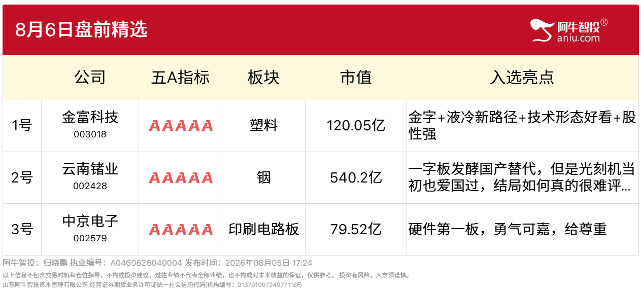 8月6日盘前精选