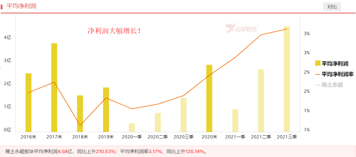 价格表现强势，稀土板块机会来了吗？