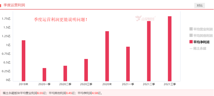 价格表现强势，稀土板块机会来了吗？