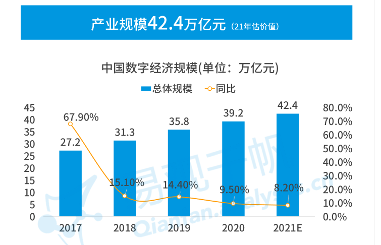 万物皆可数字化，有机会