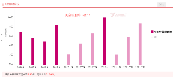 业绩+题材双轮驱动，磷化工机会来了吗？