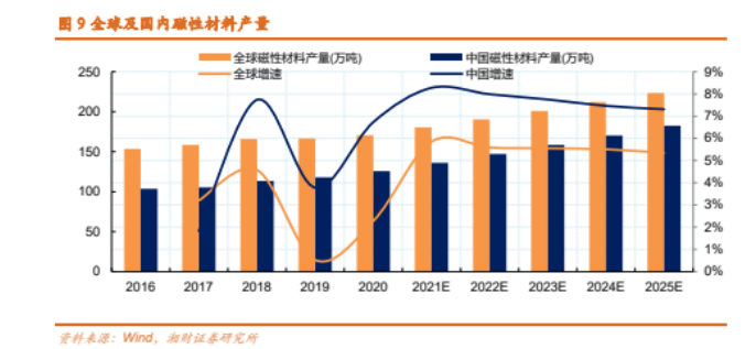 价格表现强势，稀土板块机会来了吗？