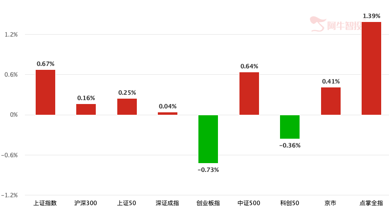 趋势仍喜人