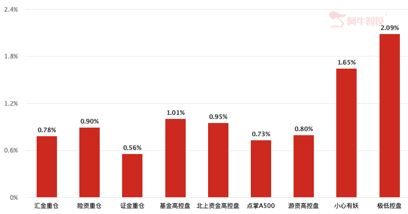 趋势仍喜人