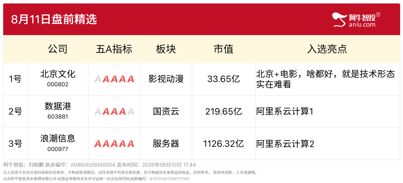 8月11日盘前精选