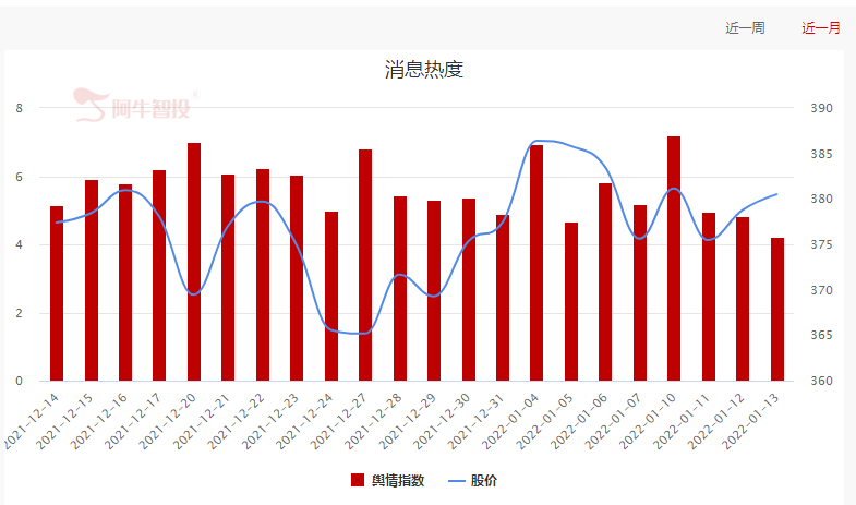 长阴杀跌，控仓等待观望！