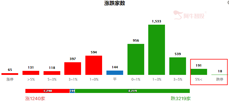 长阴杀跌，控仓等待观望！