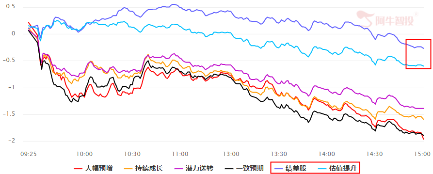 指数企稳点临近    节奏性方向要把握