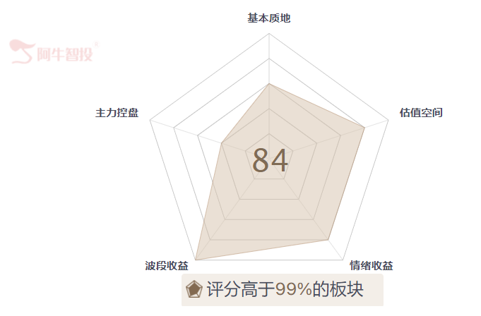 大盘震荡个股震仓 多头预期不变