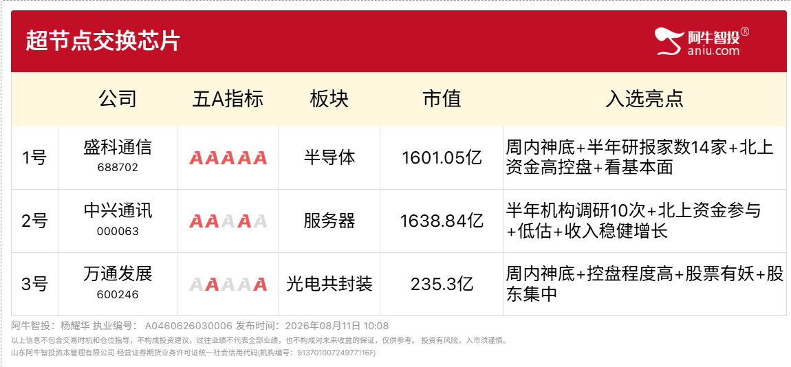 8月11日超节点交换芯片精选 8月11日超节点交换芯片精选