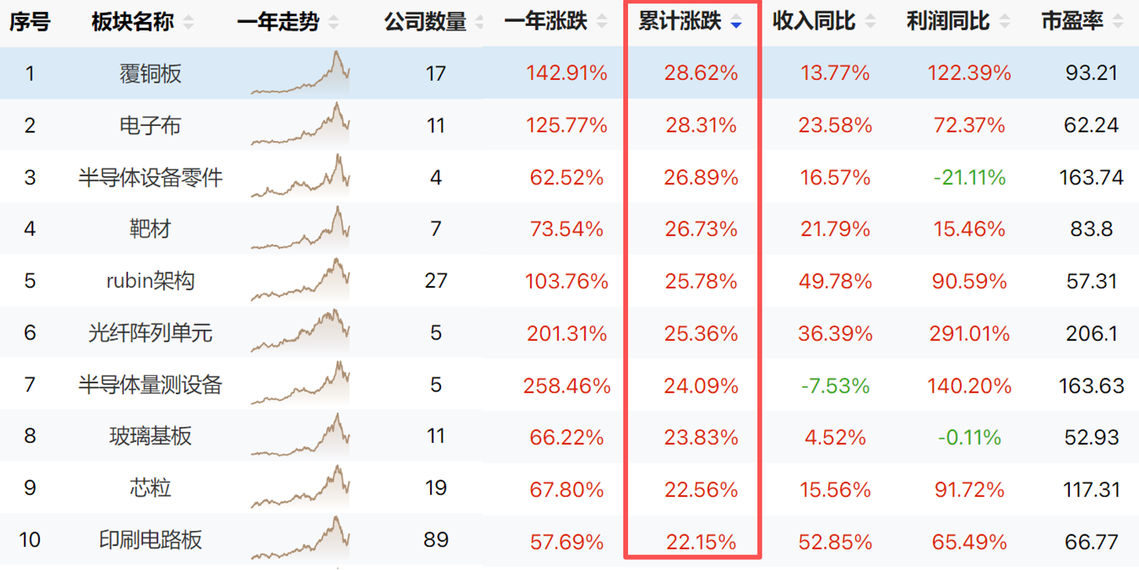 黄金坑已渐去,好在趋势仍在 黄金坑已渐去,好在趋势仍在