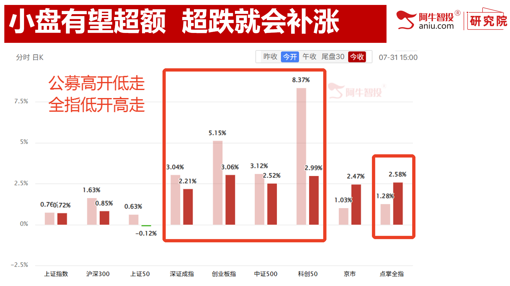 美好如约而至