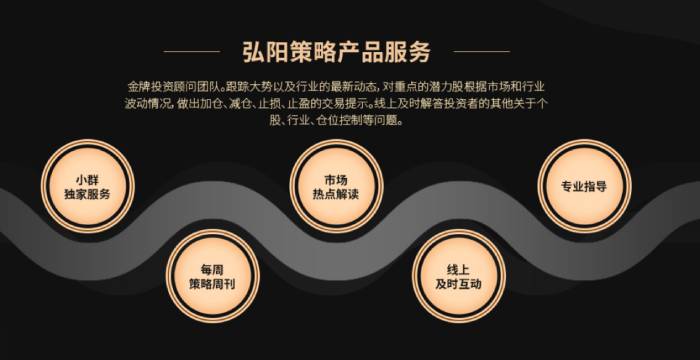 如何在热门板块中锁定黄金时机？阿牛智投推出“弘阳策略”