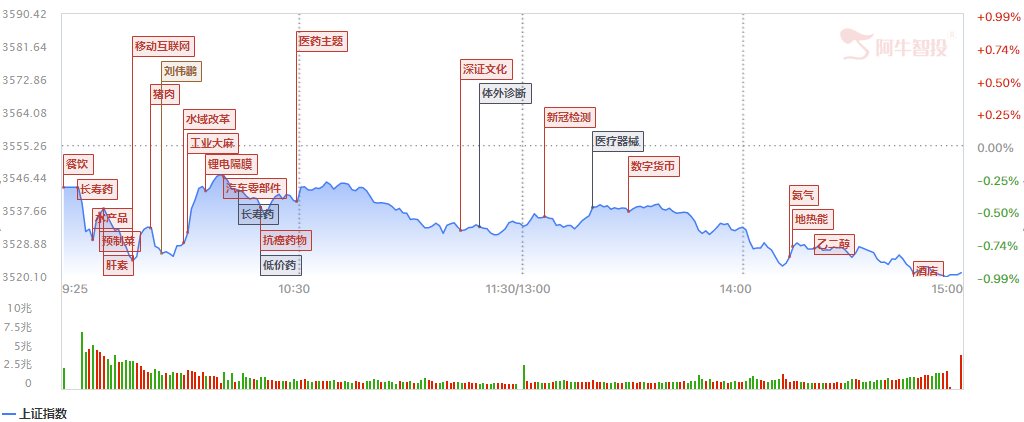 情绪面博弈进入尾声 新能源即将崛起