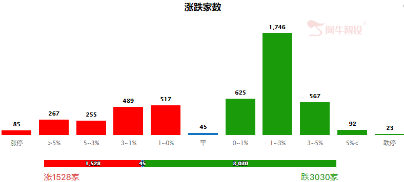 节前市场弱势依旧，等待观望为主