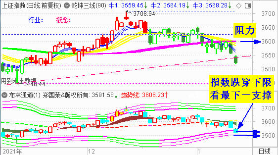 大盘低开收中阴  下周将考验3500点
