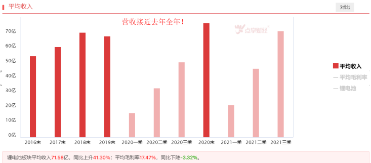 价格连创新高，锂电池板块有望站上风口！