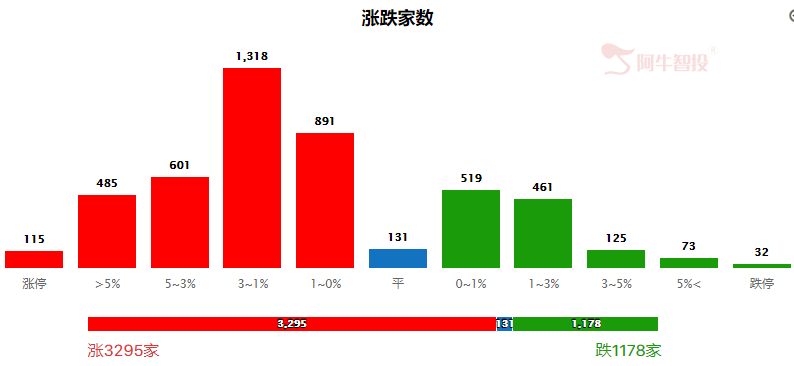 策略未变，数字经济全面走强