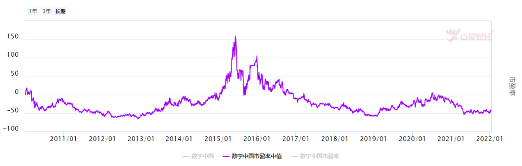 数字经济迎来强风口