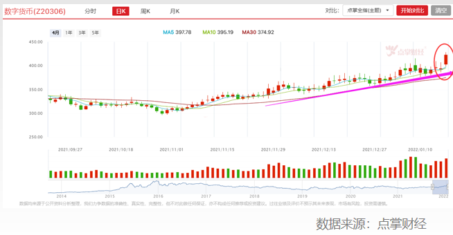 重磅刷屏，数字经济概念的牛市来了！