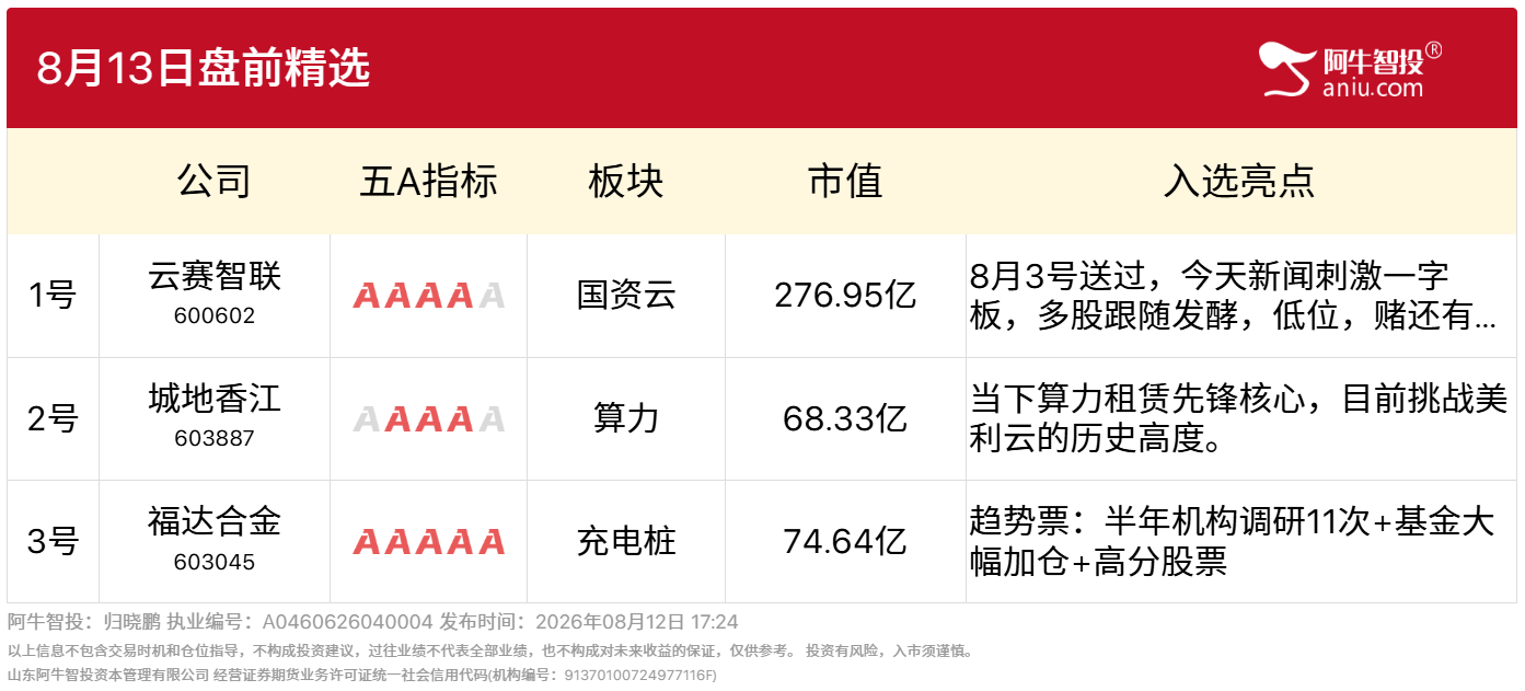 8月13号盘前精选